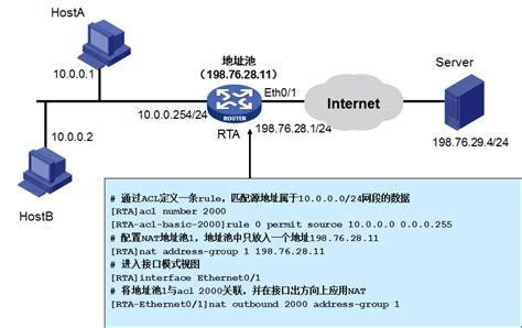 Napcl Tutorial Computer 的图像结果