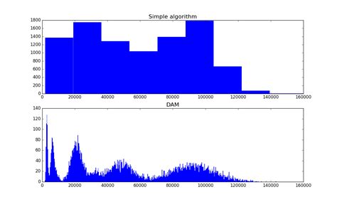 Image result for Matplot Bins Example Python