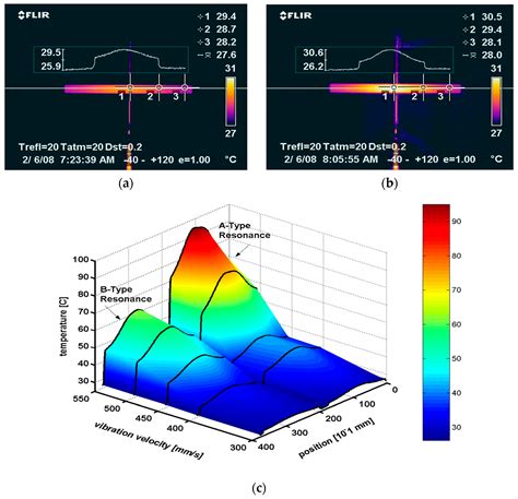 Electrothermal Phenomena in Ferroelectrics