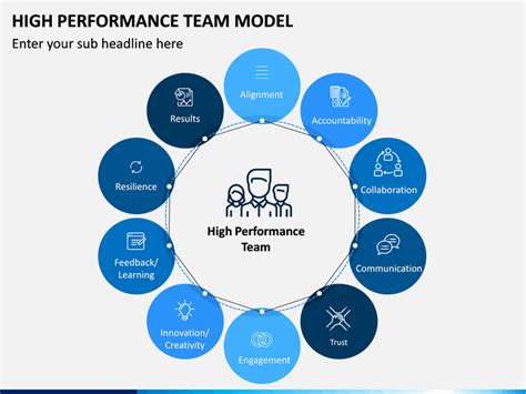 Image result for High Performance Model