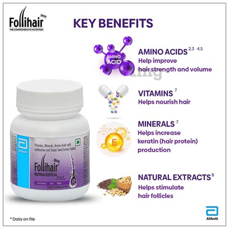 New Follihair Tablet (Bottle) – Atomic Pharmacy