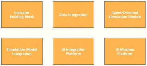 Image result for Building Module Integration