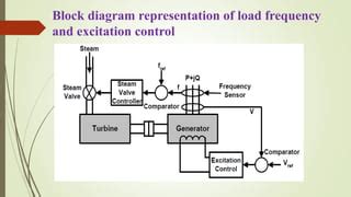 Automatic Generation Control Basics 的图像结果