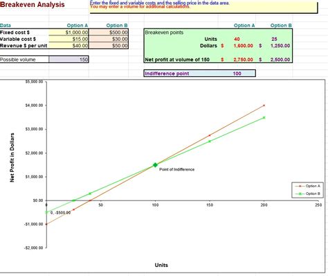 Image result for Break-Even Analysis Table Example