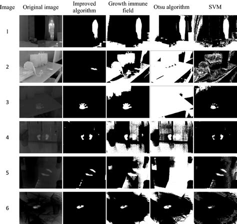 Image result for Image segmentation Methods