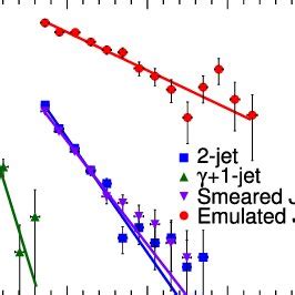 Fraction of events with α T >0.55 cut as a function of H T , for ...