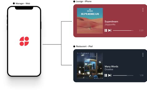 RetailWave Technologies | SoundTrack Your Brand — RetailWave Technologies