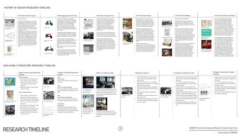 Design for IKEA | CEPT - Portfolio