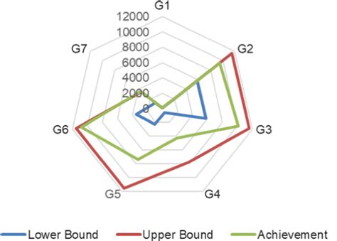Calculating CVaR and bPOE for common probability distributions with application to portfolio optimization and density estimation | Annals of Operations Research | Springer Nature Link