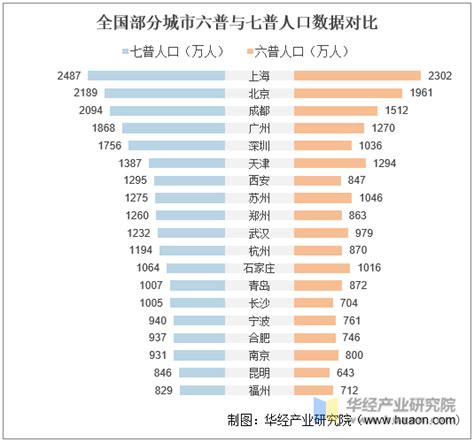 【研究】城市群视角下中国人口分布演变特征_发展