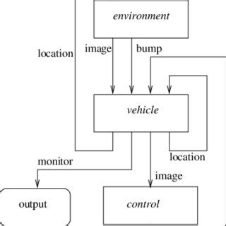 Image result for Car Simulation Structure Color HD Image AutoForm
