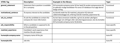 Image result for HTML Tags in Email