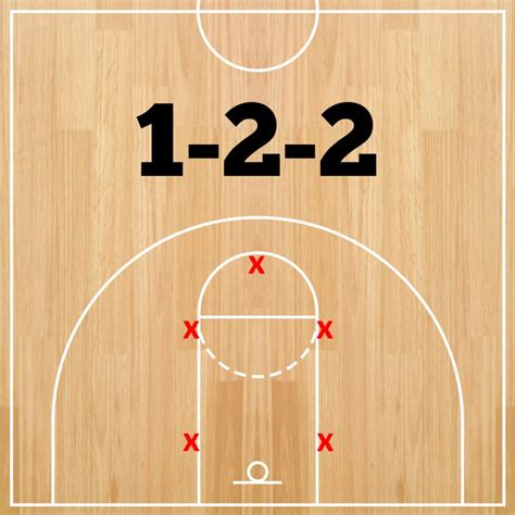 Types Of Basketball Zones at Seth Wilson blog