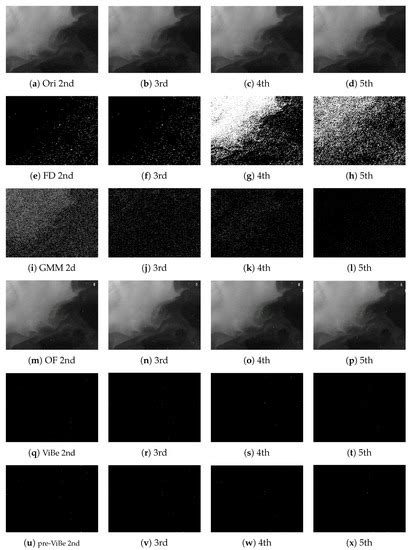Detection and Tracking Method of Maritime Moving Targets Based on ...