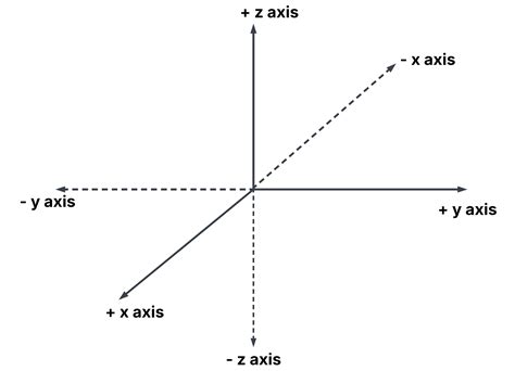 Image result for Vector Calculus