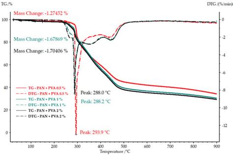 A Novel Method to Enhance the Mechanical Properties of ...