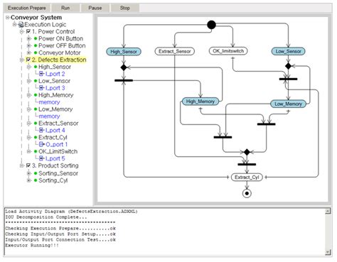 Image result for CL&D Control Logic