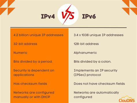 What is the Difference between IPv4 & IPv6 Header? - YouTube