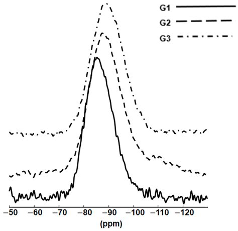 Effect of Sodium Oxide on Structure of Lanthanum Aluminosilicate Glass