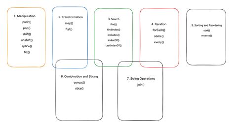 Array.from Method in JS 的图像结果