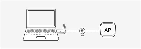 Image result for Deeper Network Set Up
