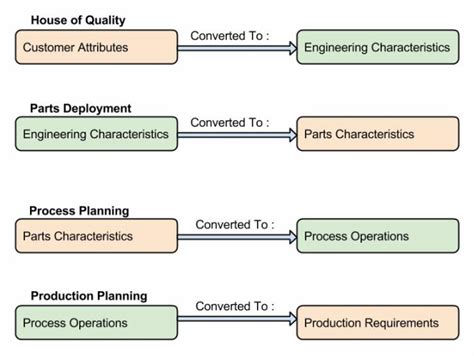 Quality Function Deployment Tutorial 的图像结果