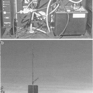 Image result for HWM Remote Telemetry Unit