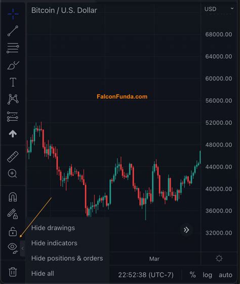 TradingView chart How to Temporarily Hide or Unhide analysis data