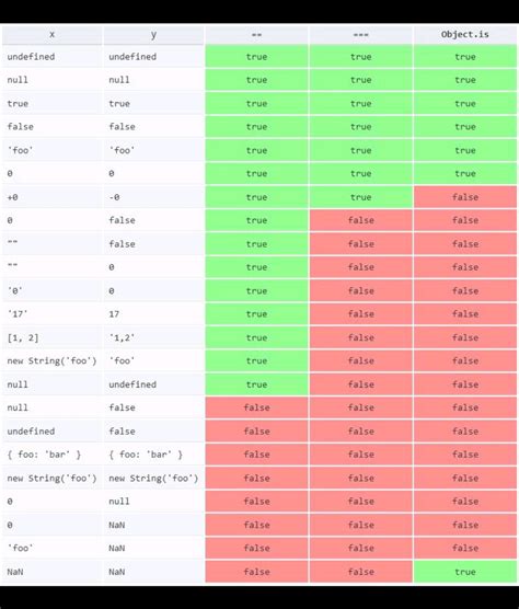 Image result for Aystech Pashto JavaScript ES6