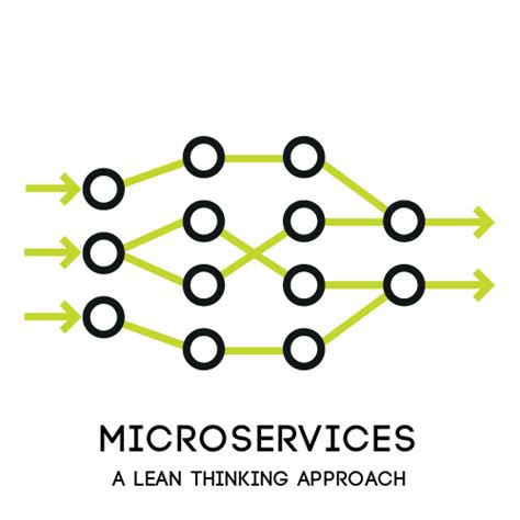 Image result for Micro Service Code Decode