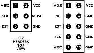 Image result for In-system Programming Devices