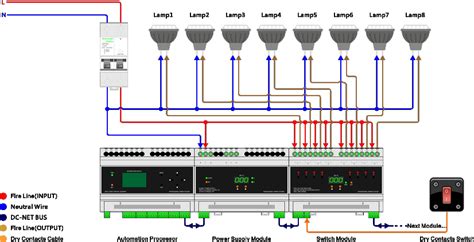 Image result for Intelligent Lighting Control System