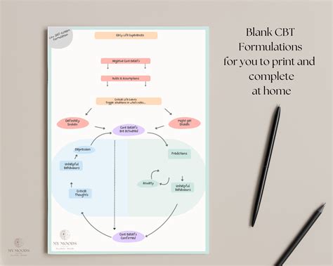 Image result for Example of Case Formulation