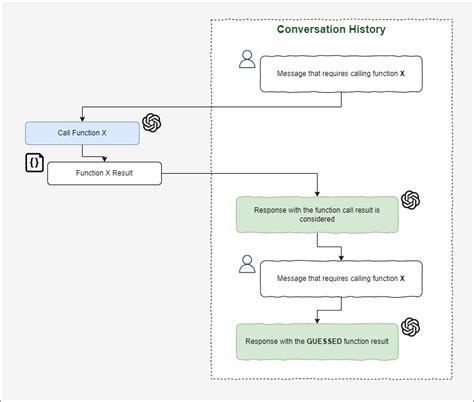 Image result for Function Python API