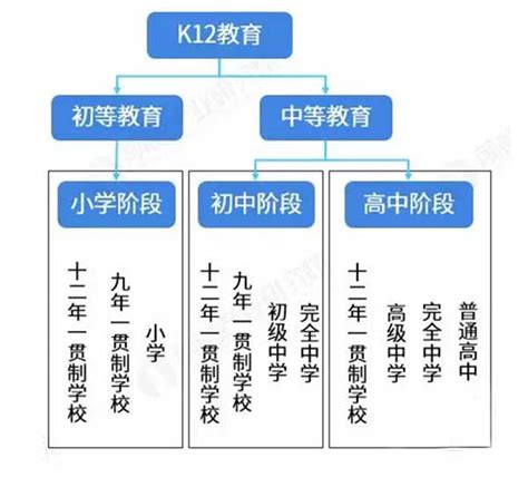 k12教育培训机构有哪些（k12教育培训机构有哪些如何转型） | 文案咖网_【文案写作、朋友圈、抖音短视频，招商文案策划大全】