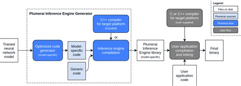 Image result for Inference Engine