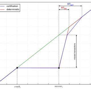 Image result for Normalizing Recovery Process