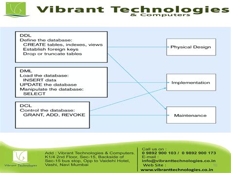 Image result for SQL Server Basics