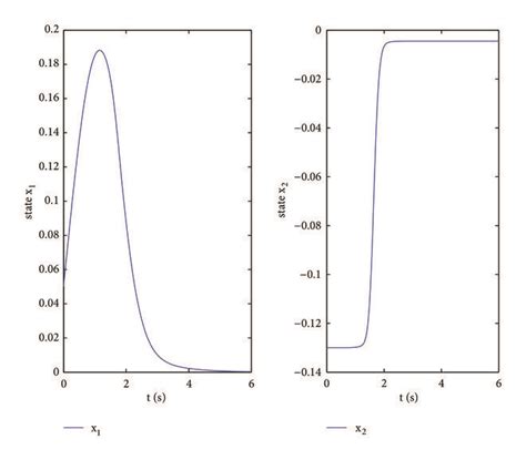 Image result for Exponential Function Graph