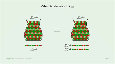 Generalization 的图像结果