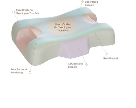 anti aging pillow