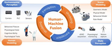 A Comprehensive Review of Human-Robot Collaborative Manufacturing ...
