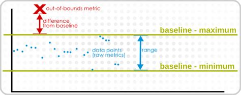 4. Metrics and Measurements | Setting up Monitoring, Alerts, and ...
