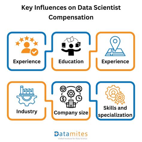 What Data Scientist Do Examples 的图像结果