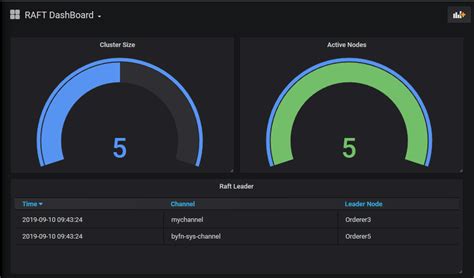 Image result for Randomized Algorithm in Election Leader Algorithm