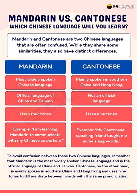 Mandarin vs. Cantonese: Which Chinese Dialect is Best for English ...
