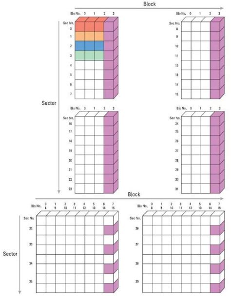 Image result for Qualcomm Memory Mapping