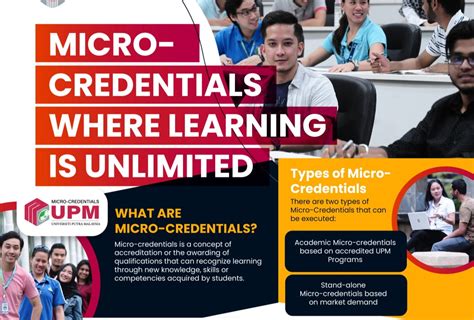 Micro Credential Course Poster 的图像结果