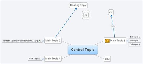 Topic X 的图像结果