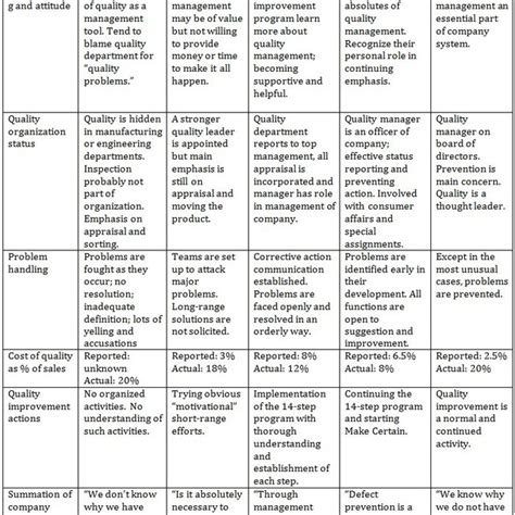 Image result for Quality by Design Scoring Matrix